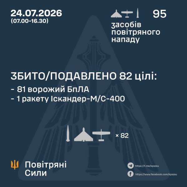 Виставка дронів під ударом: Російський “Іскандер-М” влучив у спорткомплекс — відео